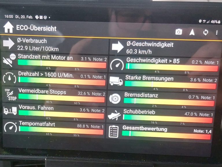 Eco-Training. Auswertung Eco-Übersicht. Vorausschauendes Fahren, effizientes Bremsen und mehr.
